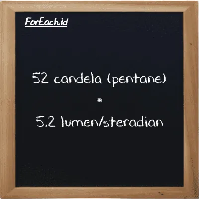 52 candela (pentane) setara dengan 5.2 lumen/steradian (52 pent cd setara dengan 5.2 lm/sr)